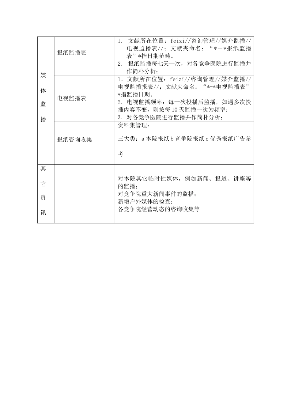 2025年咨询人员岗位职责_第2页