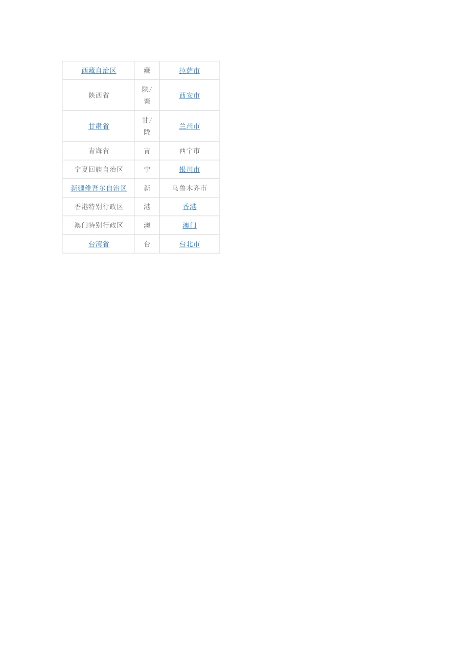 2025年中国省份简称及行政中心_第2页