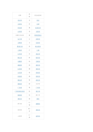 2025年中国省份简称及行政中心