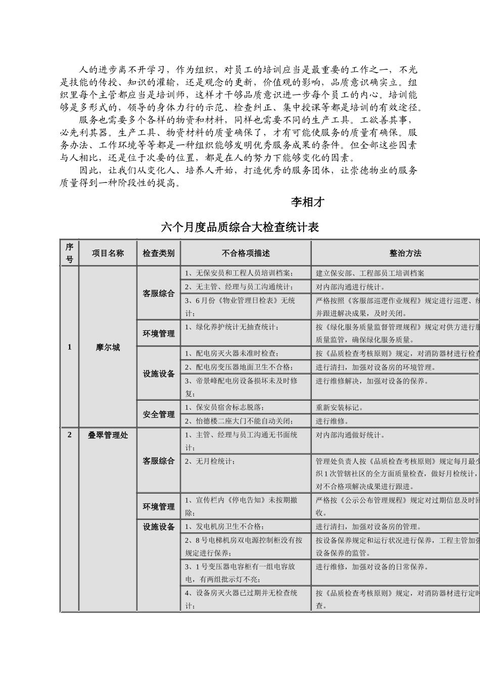 2025年鹏达物业品质检查报告_第2页