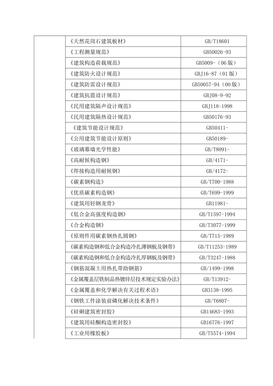 2025年石材幕墙自评报告_第3页