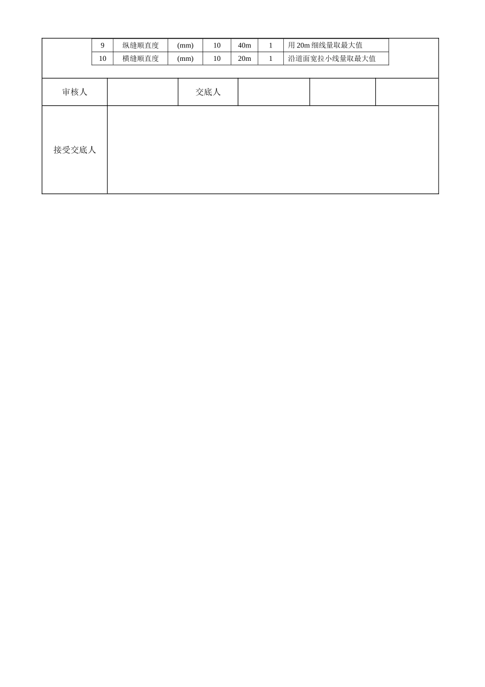 2025年人行道施工技术交底_第2页