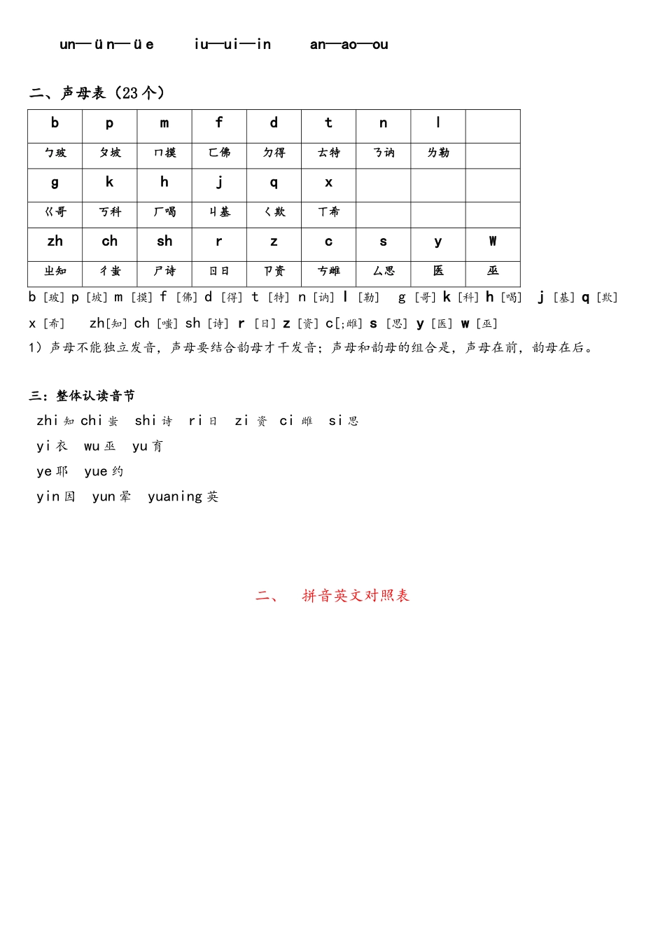 2025年幼升小语数外拼音汉字综合知识汇总_第2页
