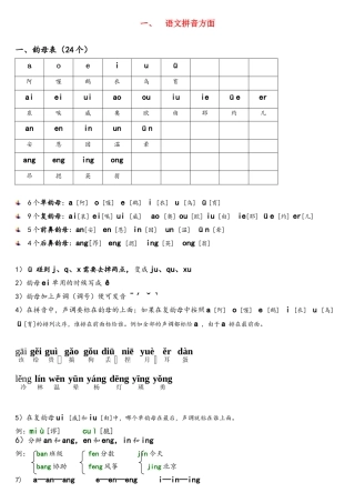 2025年幼升小语数外拼音汉字综合知识汇总