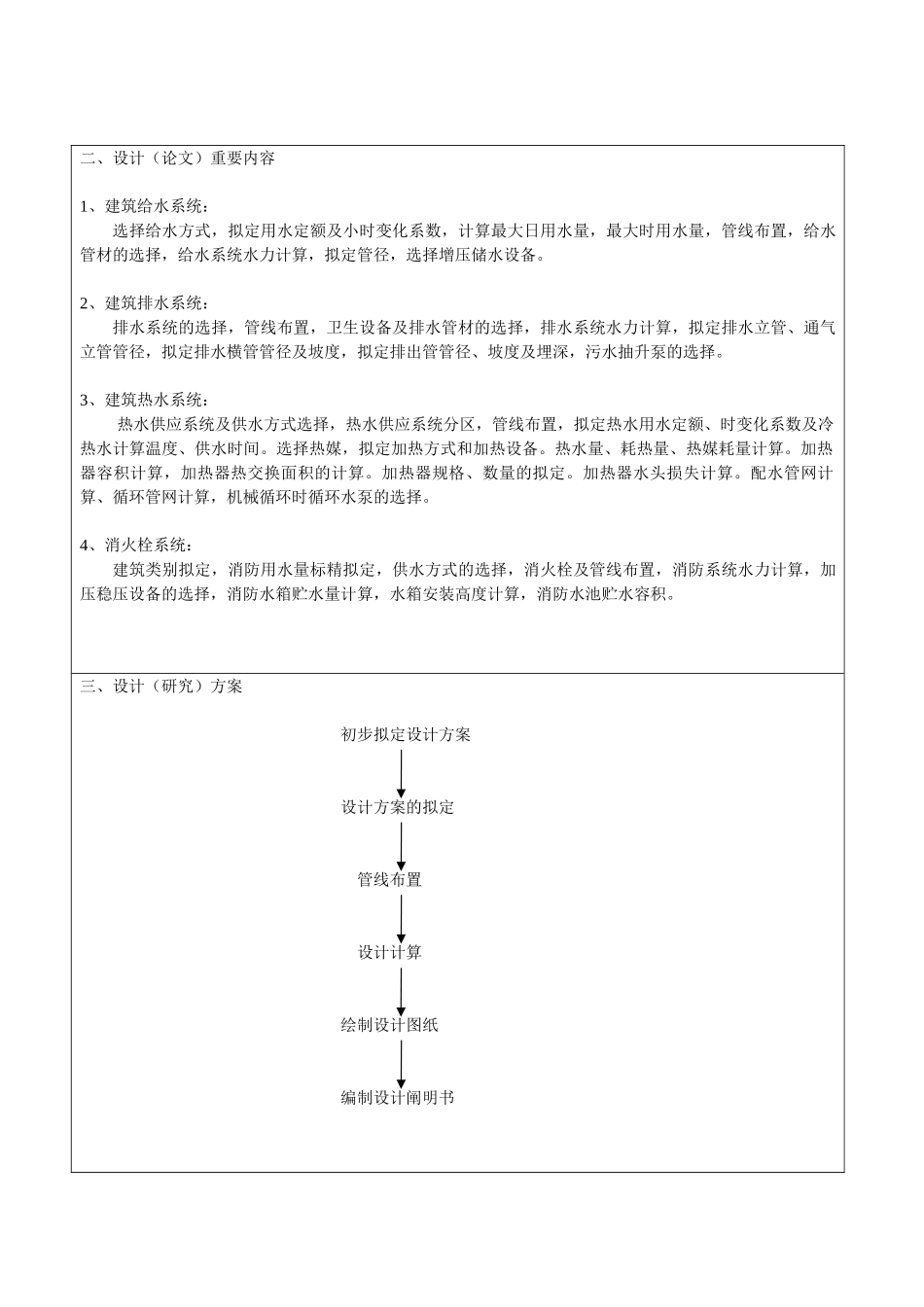2025年给排水开题报告_第2页