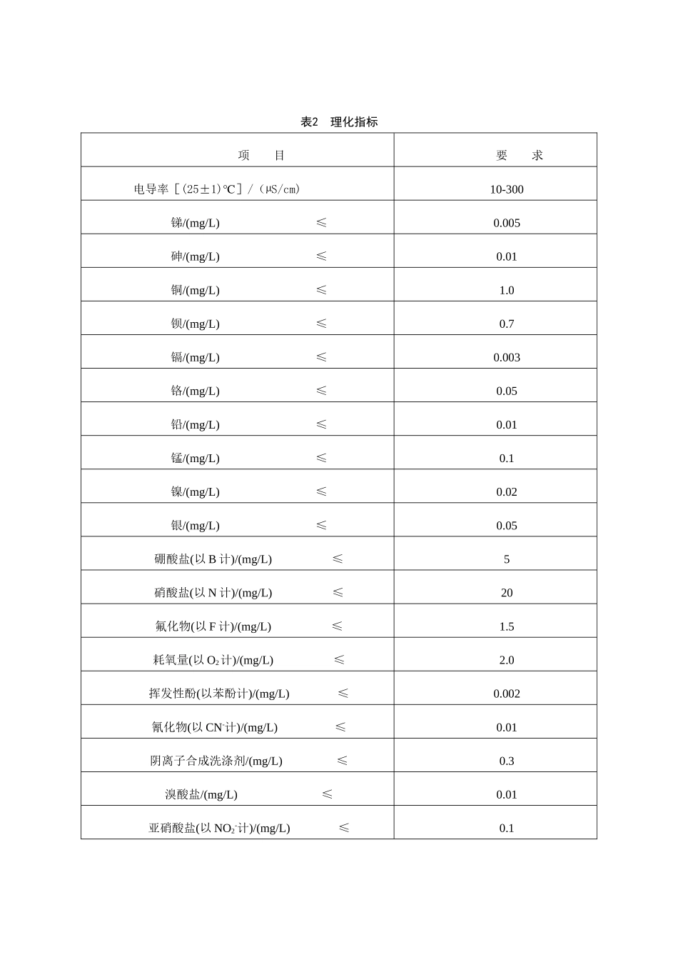 2025年山泉水企业标准讲解_第3页