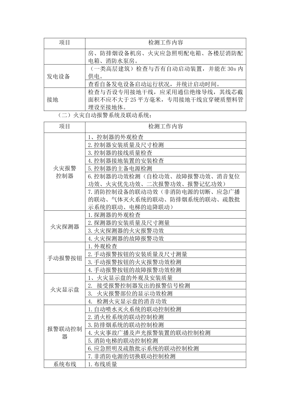 2025年建筑消防设施检测方案_第3页