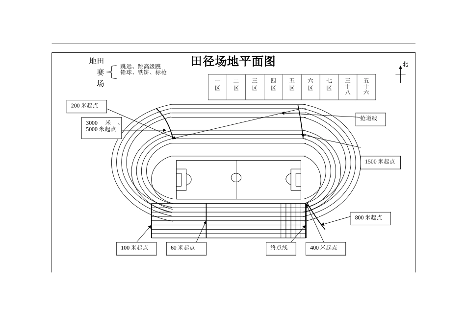 2025年田径场地平面图_第1页