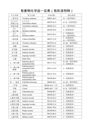 2025年有害物化学品一览表有机溶剂物