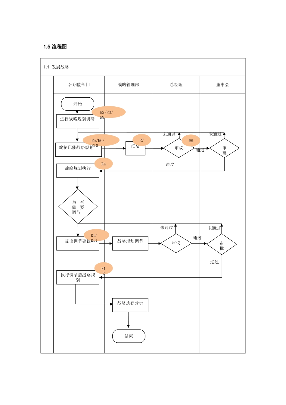 2025年内部控制手册之发展战略_第2页