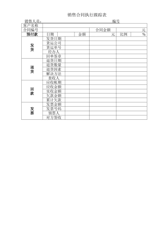 2025年销售合同执行跟踪表