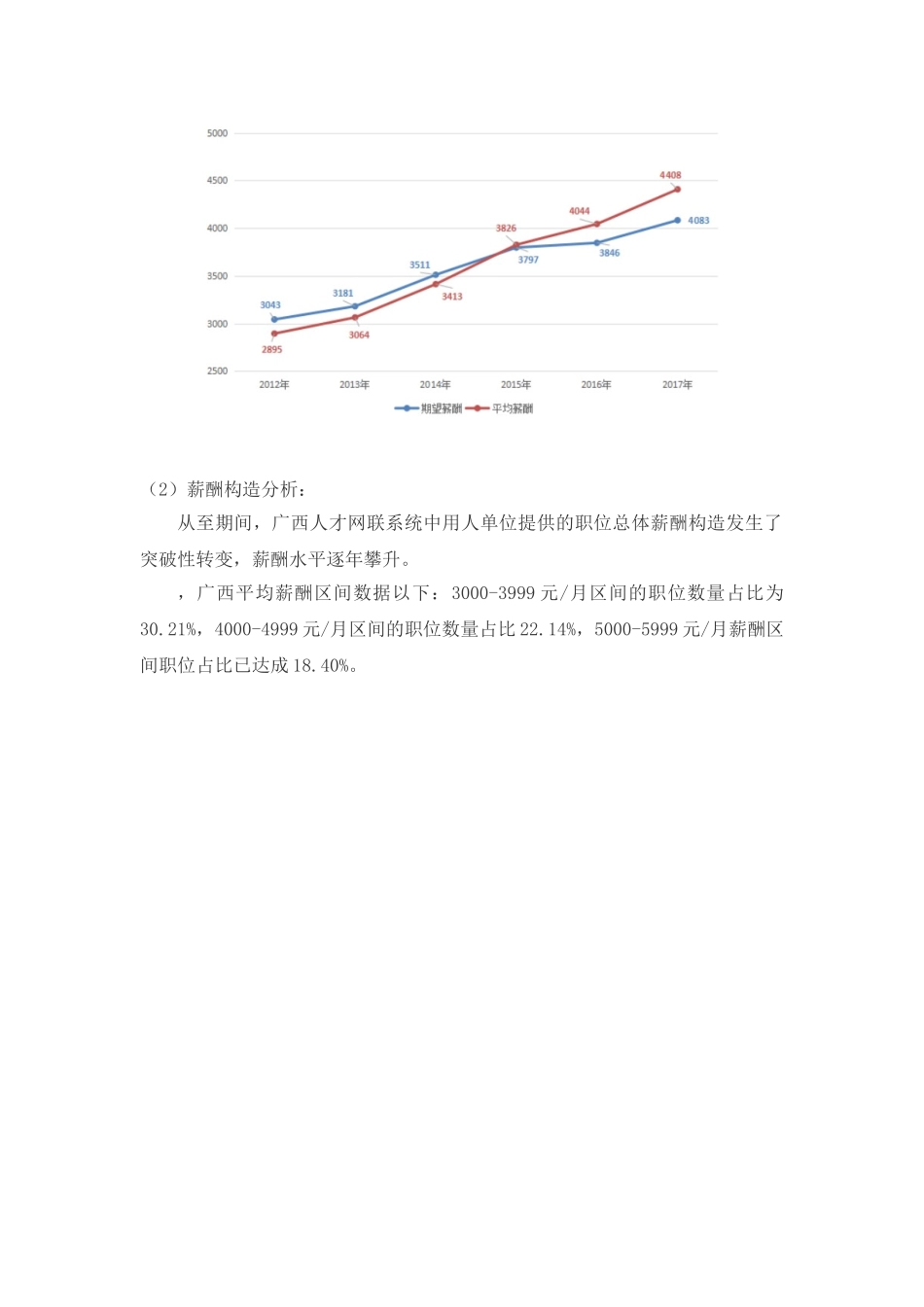 2025年薪酬分析报告人工效能分析及解决思路_第3页
