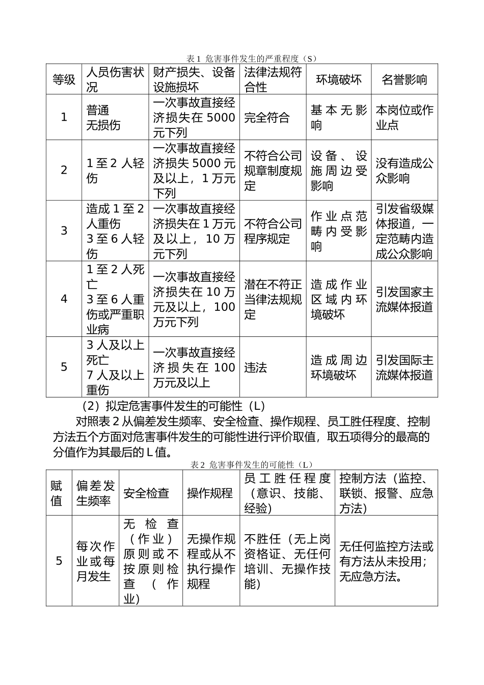 2025年双重预防体系制度_第2页