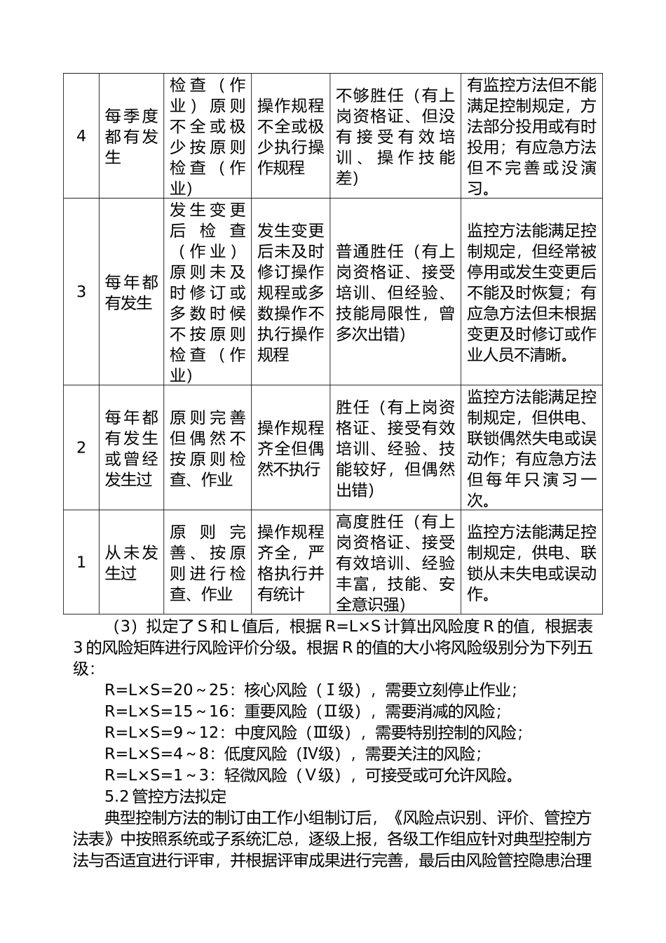 2025年双重预防体系制度_第3页