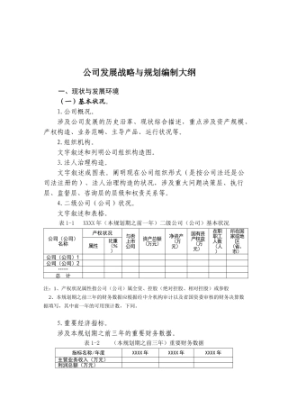 2025年企业发展战略与规划编制大纲