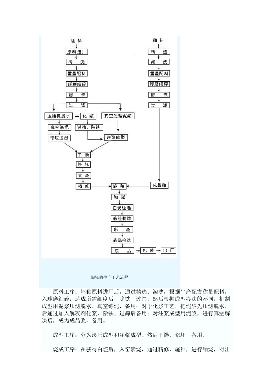 2025年陶瓷的生产工艺流程_第2页