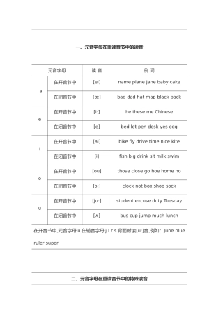 2025年英语发音规律表