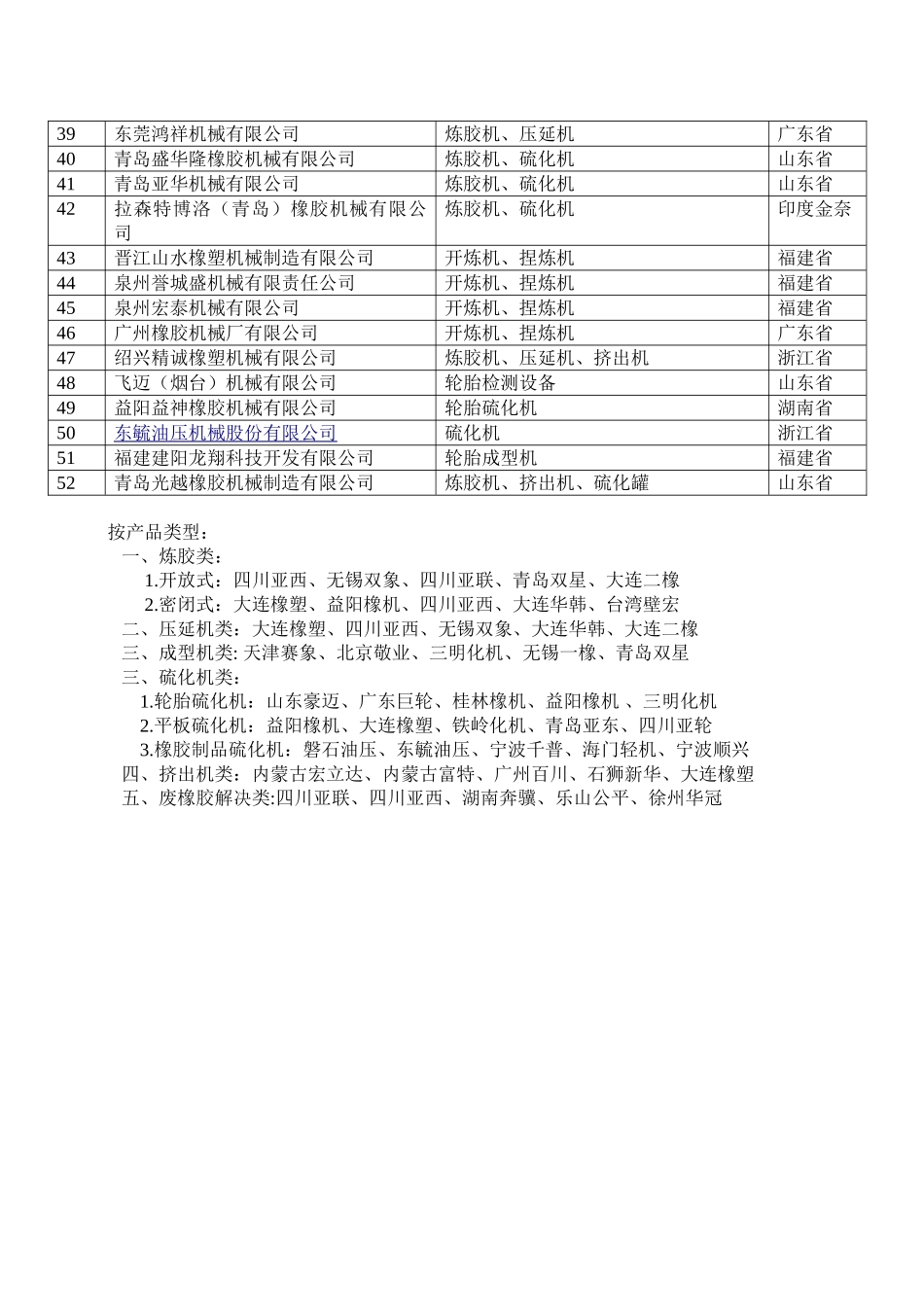 2025年中国橡胶机械企业名录_第2页
