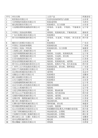 2025年中国橡胶机械企业名录