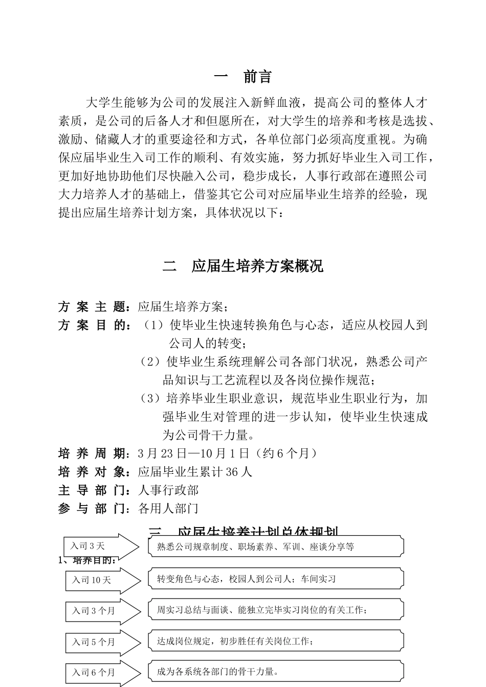 2025年应届生培养方案_第2页