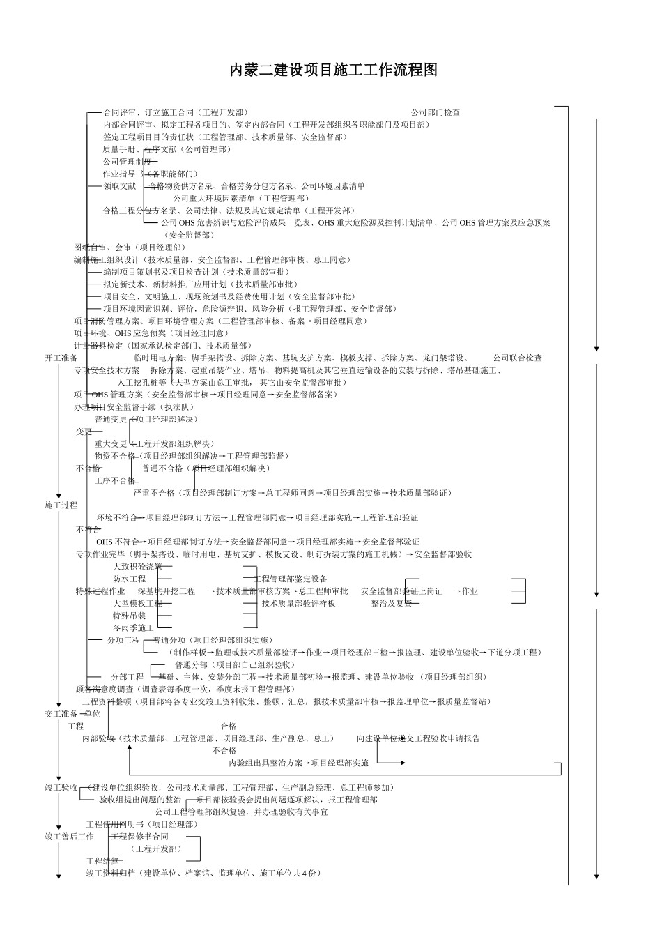 2025年项目施工工作流程图_第1页