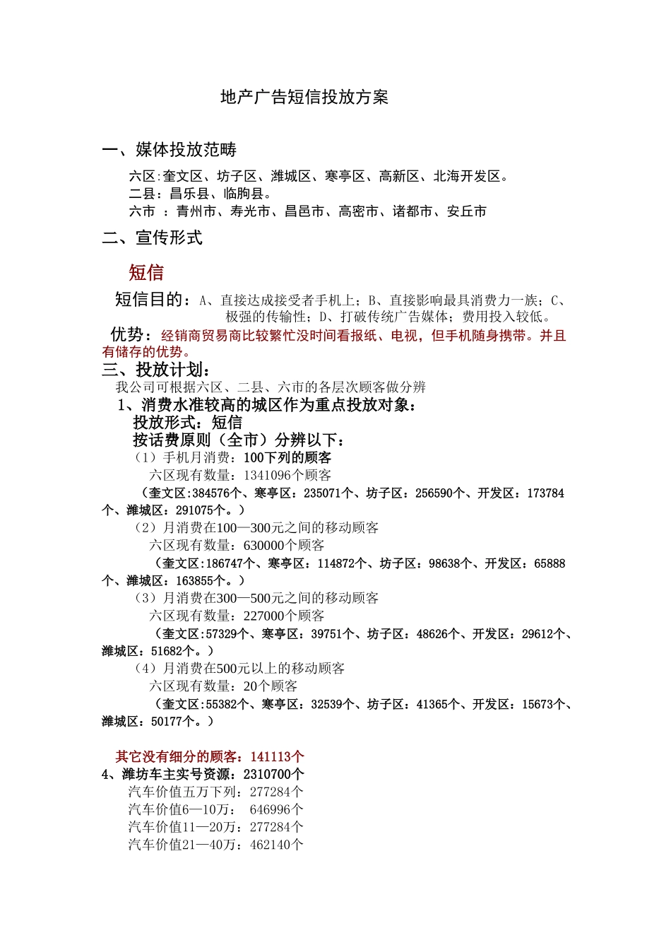 2025年地产房产短信策划方案举例_第1页