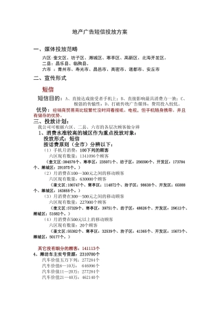 2025年地产房产短信策划方案举例