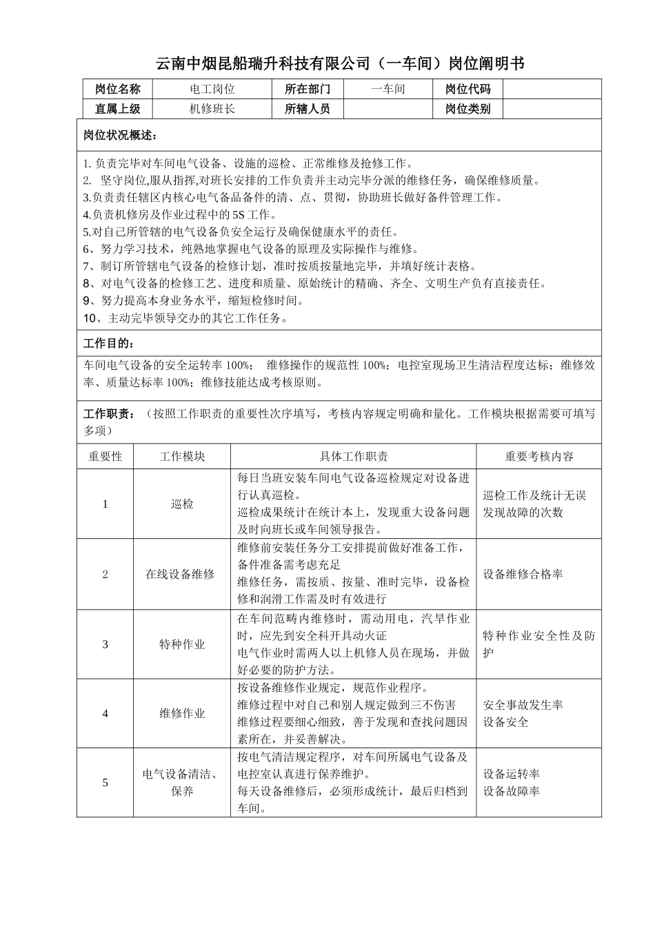 2025年电工岗位说明书_第1页