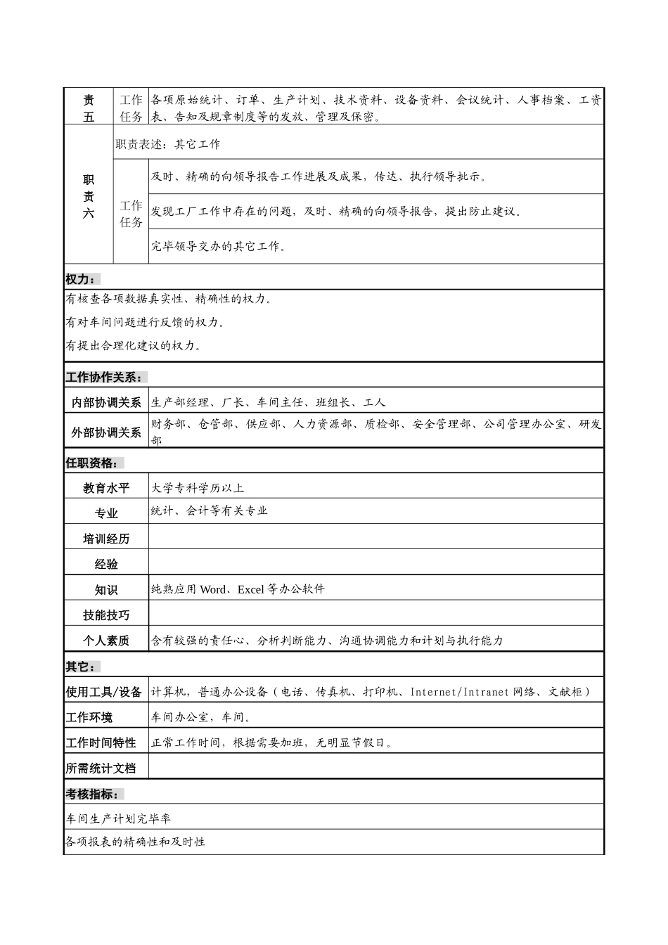 2025年岗位说明书车间统计_第2页