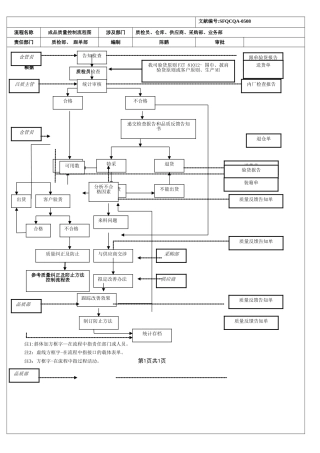 2025年质量控制流程图