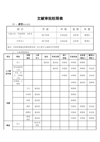 2025年公司审批权限表