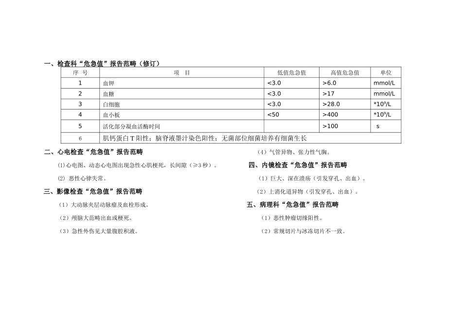 2025年危急值报告登记本_第2页