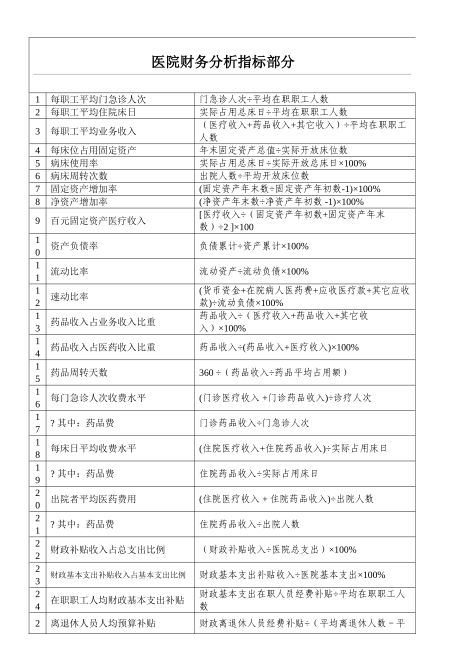 2025年医院财务分析指标及公式_第1页