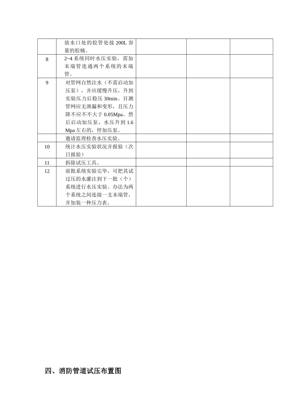 2025年消防管道试压冲洗方案_第3页