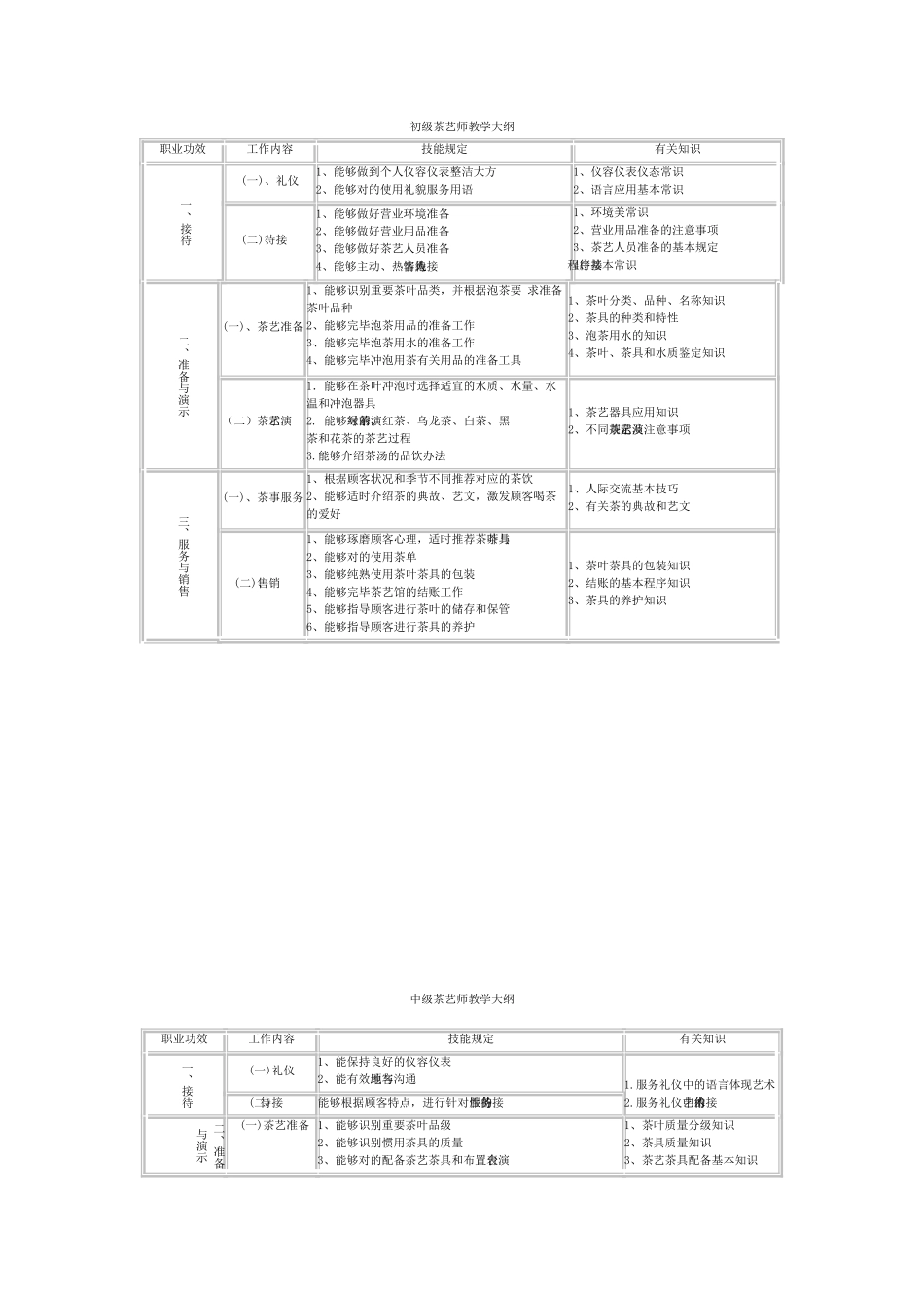 2025年茶艺师教学大纲_第1页
