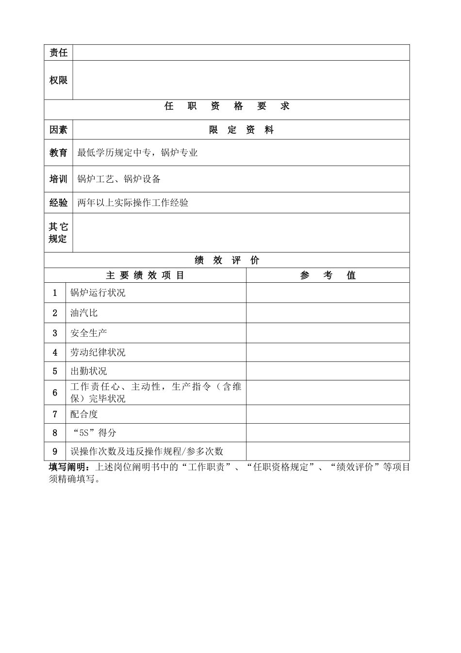 2025年锅炉操作工岗位说明书_第2页