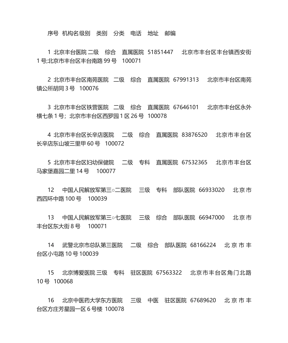 2025年丰台区医院名录_第1页