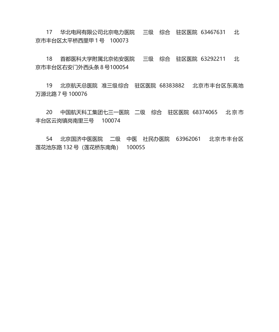 2025年丰台区医院名录_第2页