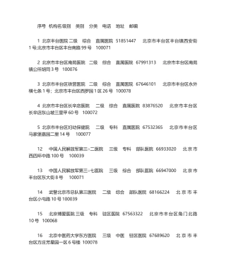 2025年丰台区医院名录