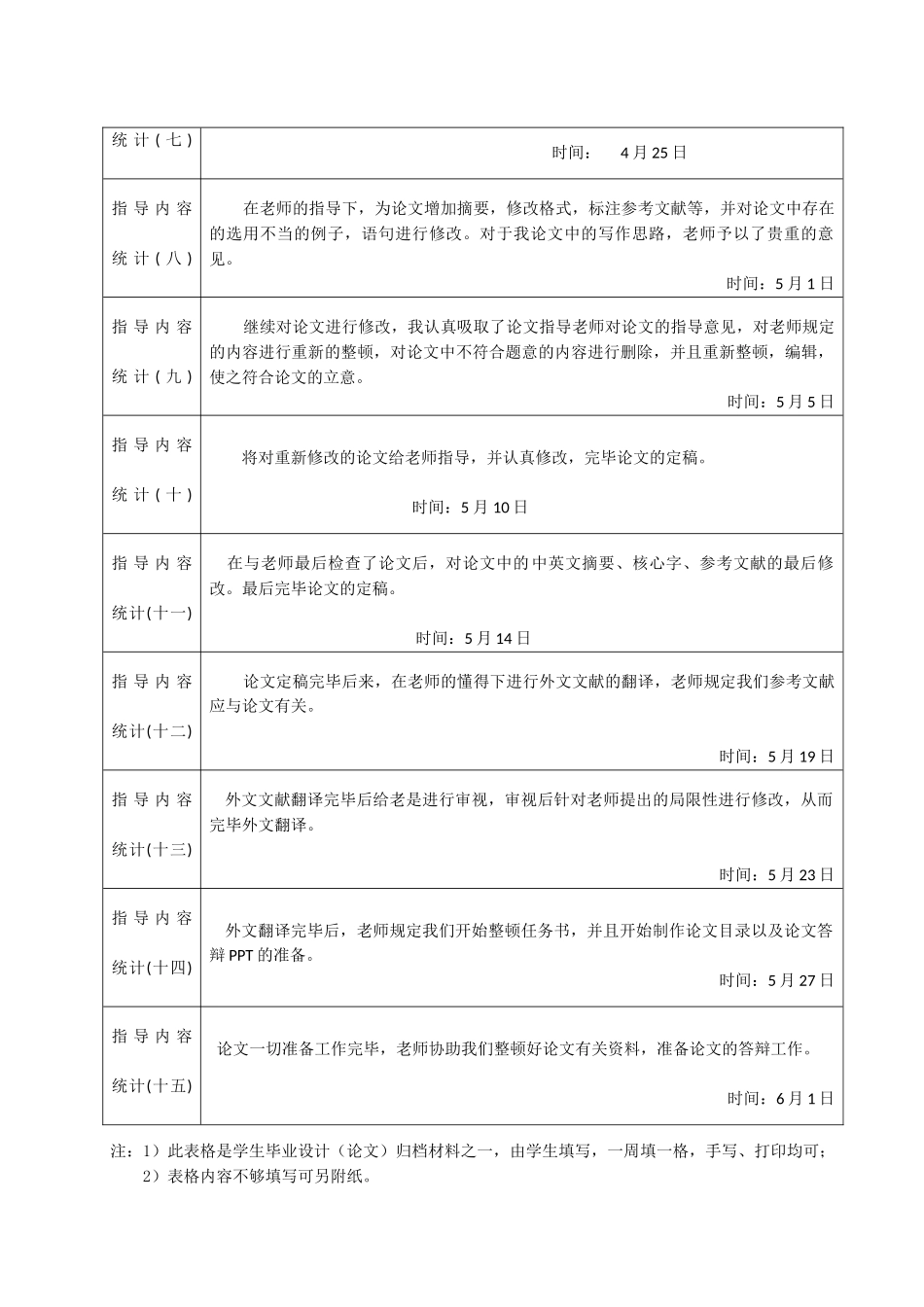 2025年毕业论文指导记录表_第2页