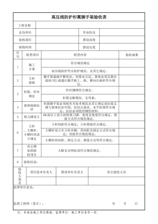 2025年高压线防砸防护棚杉篙脚手架脚手架搭设验收表