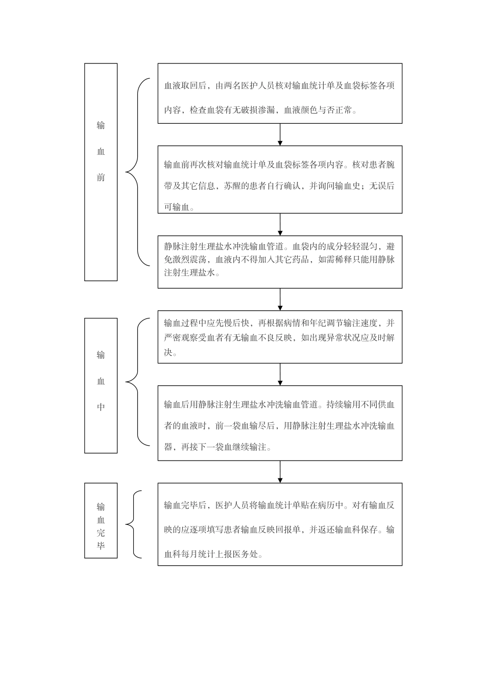 2025年输血流程图新版_第2页