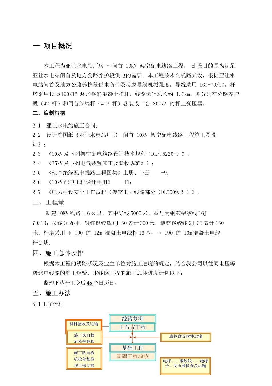 2025年水泥杆线路施工方案_第2页