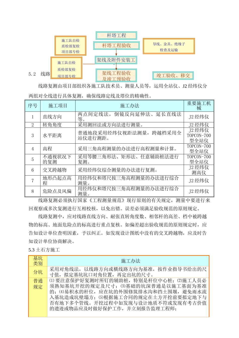 2025年水泥杆线路施工方案_第3页