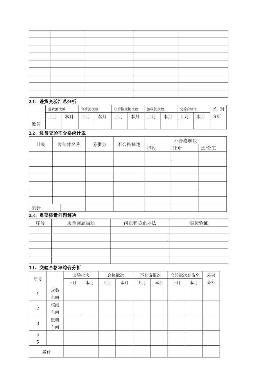 2025年月度质量分析报告_第2页