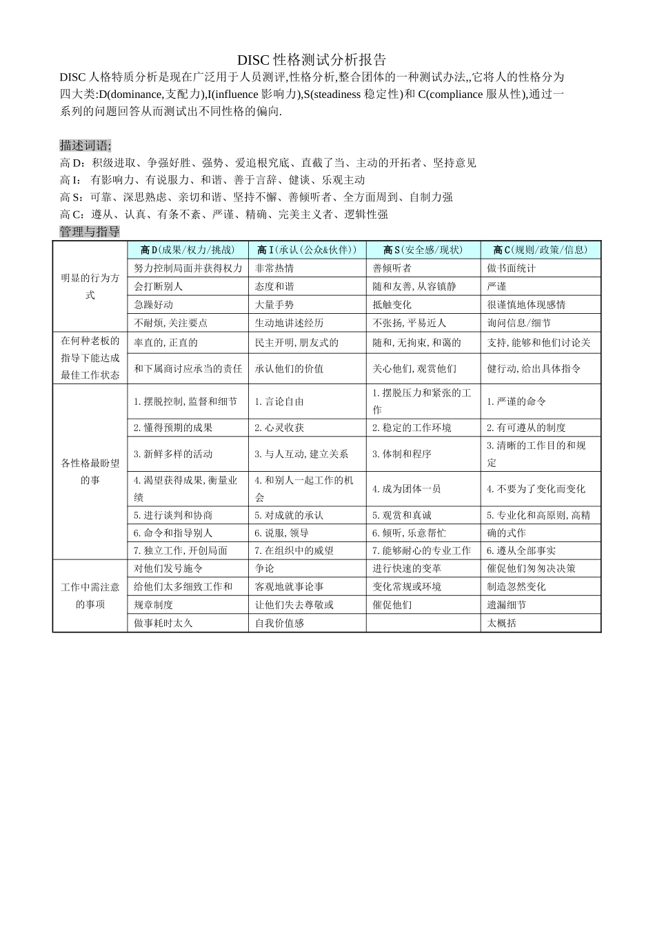 2025年DISC性格测试分析报告_第1页
