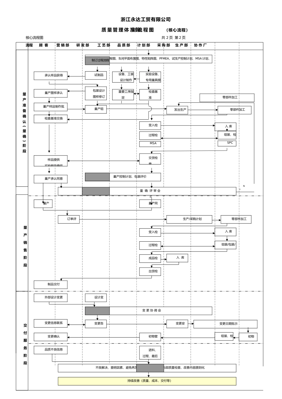 2025年质量管理体系流程图_第2页