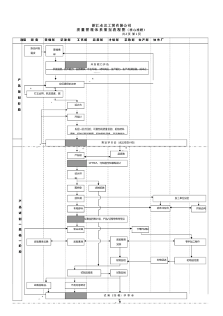 2025年质量管理体系流程图
