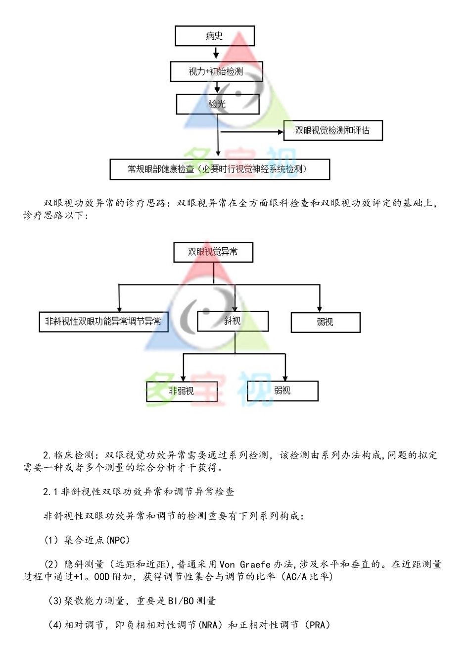 2025年双眼视觉学概述_第3页
