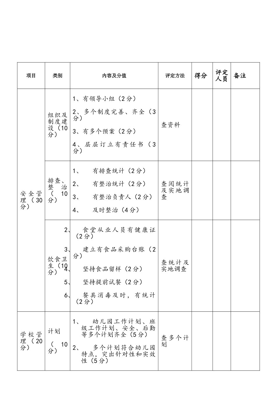 2025年幼儿园检查记录表_第2页